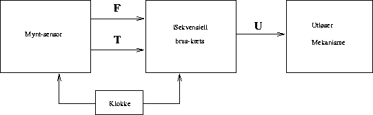 \begin{figure}
\begin{center}
\mbox{\psfig{figure=brus.ps,width=12cm} }
\end{center}
\end{figure}