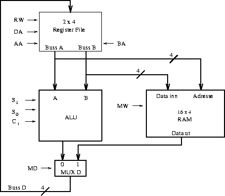 \begin{figure}
\begin{center}
\mbox{\psfig{figure=machine.ps,width=10cm} }
\end{center}
\end{figure}