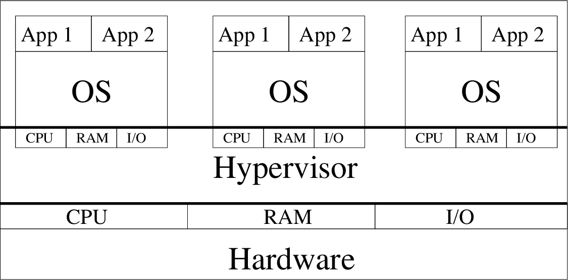 \includegraphics[width=12cm]{fig/virt.eps}