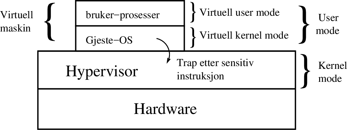 \includegraphics[width=12cm]{fig/vmtrap.eps}