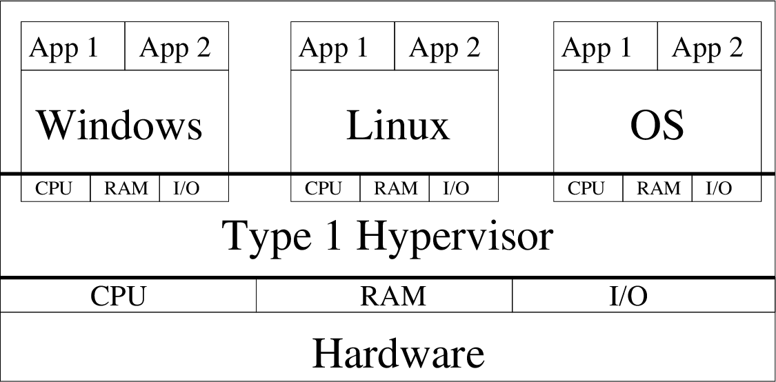 \includegraphics[width=12cm]{fig/vmtype1.eps}
