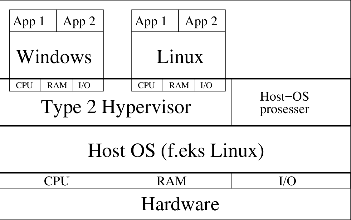 \includegraphics[width=12cm]{fig/vmtype2.eps}