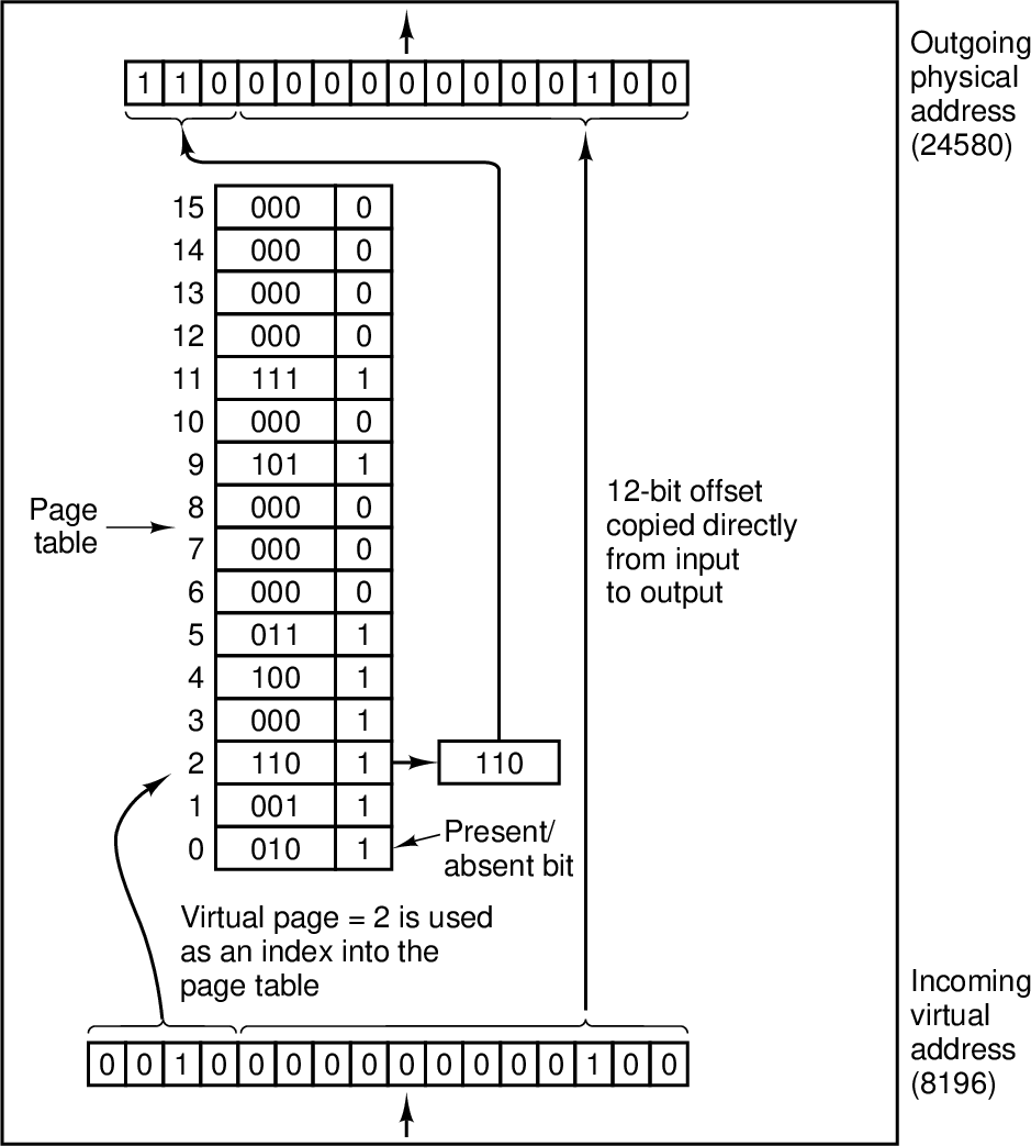 \includegraphics[width=10cm]{fig/03-10.eps}