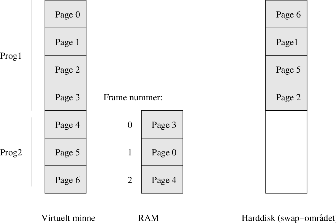 \includegraphics[width=12cm]{fig/virtuelt.eps}