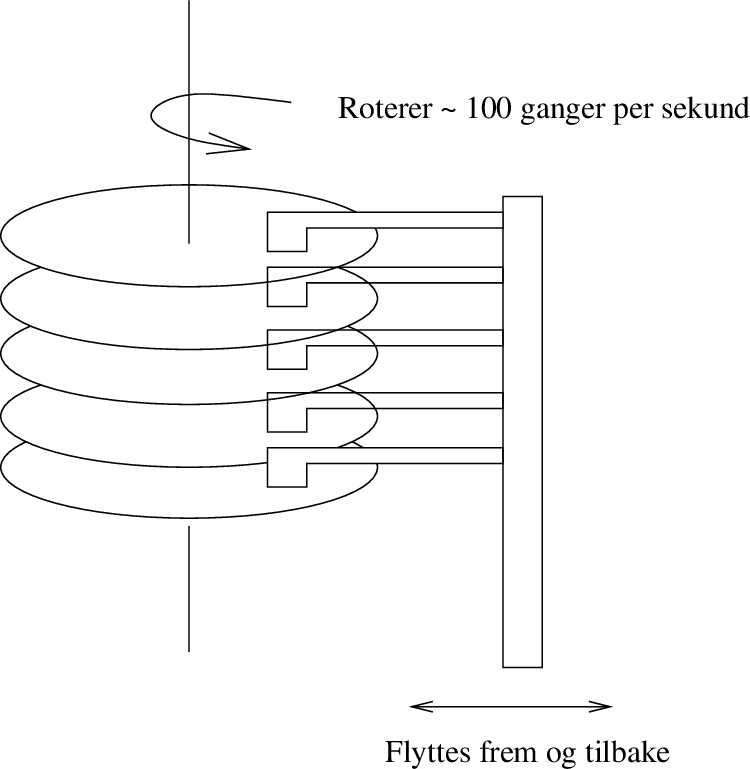 \includegraphics[width=8cm]{fig/diskSnitt.eps}