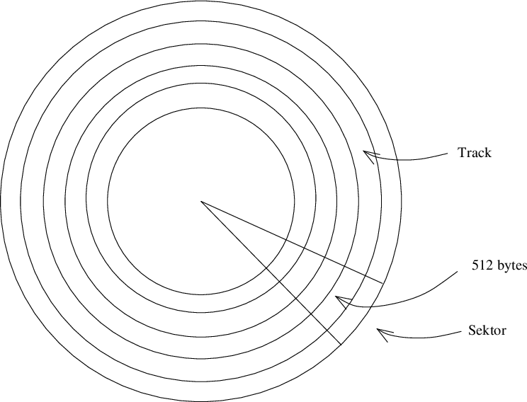 \includegraphics[width=8cm]{osnotater/slides/OSfig/osaTrack.eps}