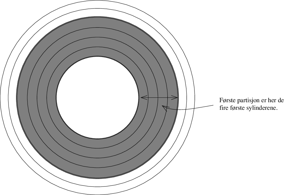 \includegraphics[width=10cm]{osnotater/slides/OSfig/osaPartisjon.eps}