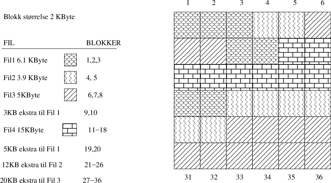 \includegraphics[width=12cm]{fig/filesystem.pdf}