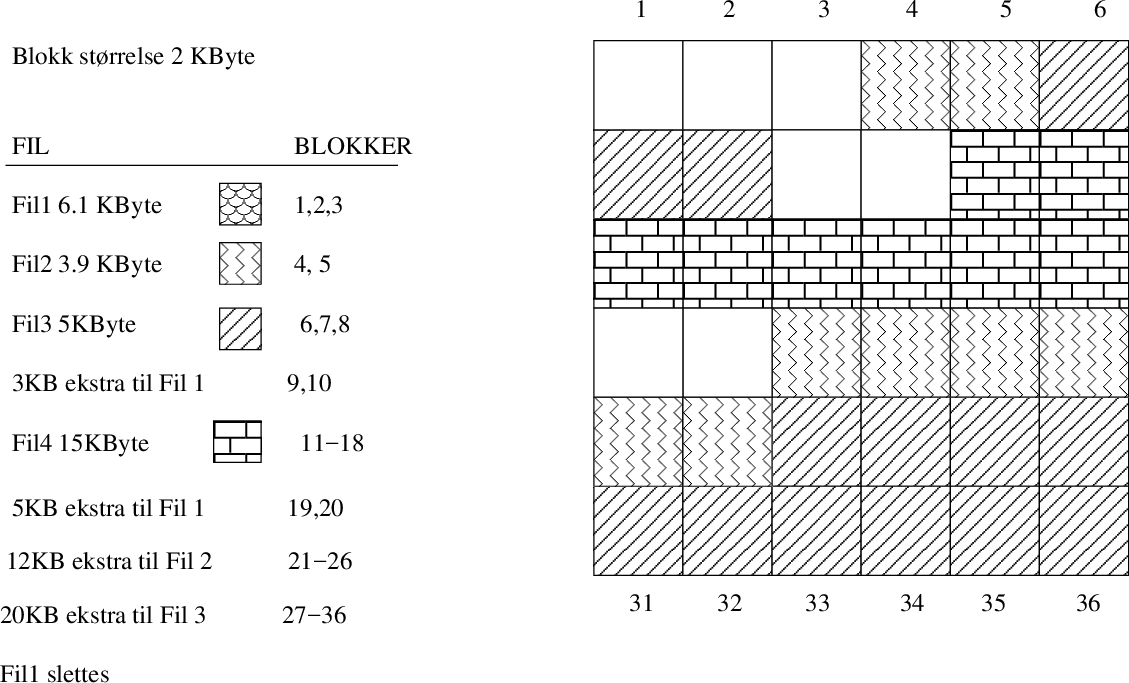 \includegraphics[width=12cm]{fig/fragmentering.pdf}