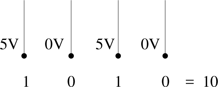 \includegraphics[width=8cm]{fig/bit.eps}