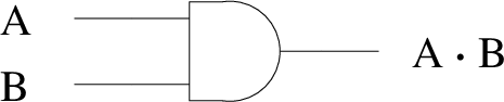\includegraphics[width=5cm]{fig/AND.pdf}