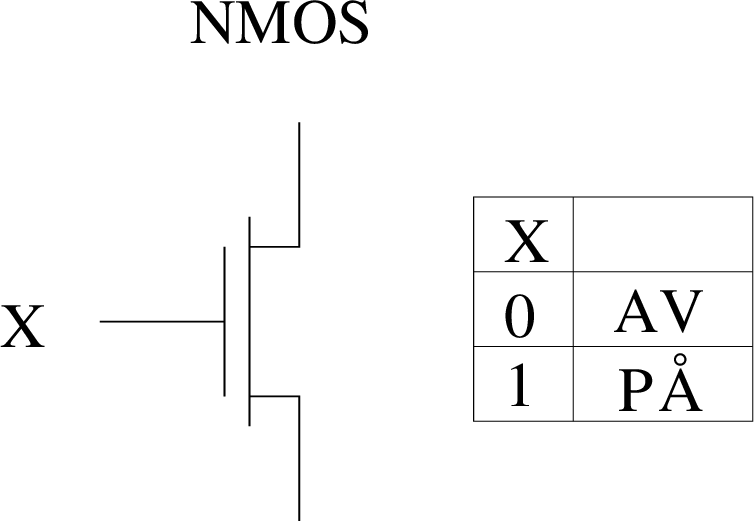 \includegraphics[width=8cm]{fig/nmos.pdf}