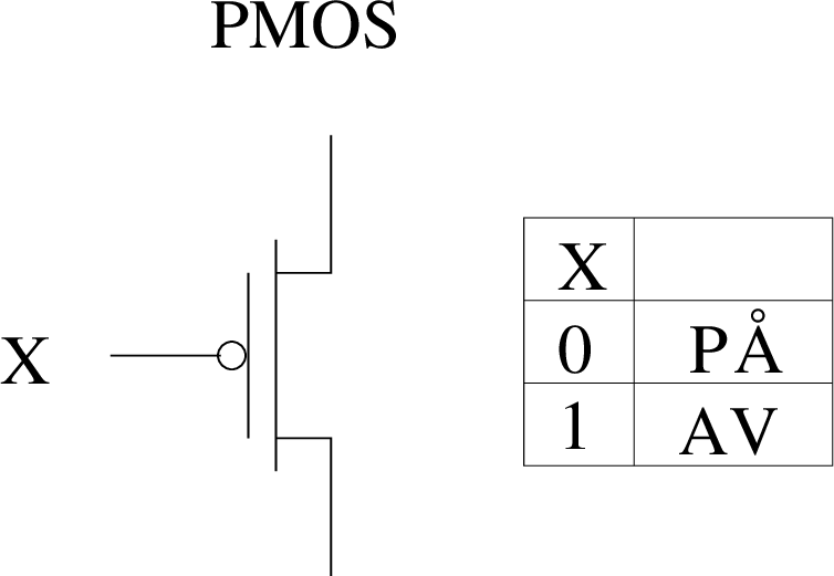 \includegraphics[width=8cm]{fig/pmos.pdf}