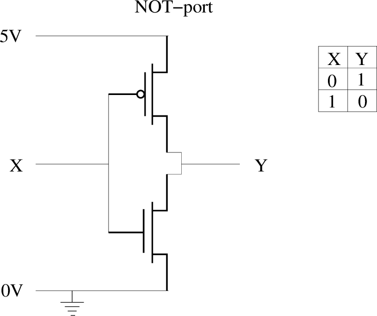 \includegraphics[width=8cm]{fig/not.pdf}