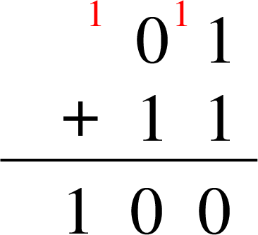 \includegraphics[width=4cm]{fig/binadd.pdf}