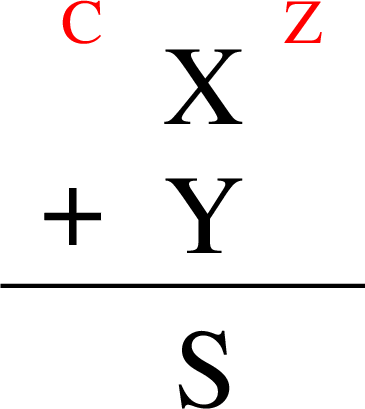\includegraphics[width=4cm]{fig/singleadd.pdf}