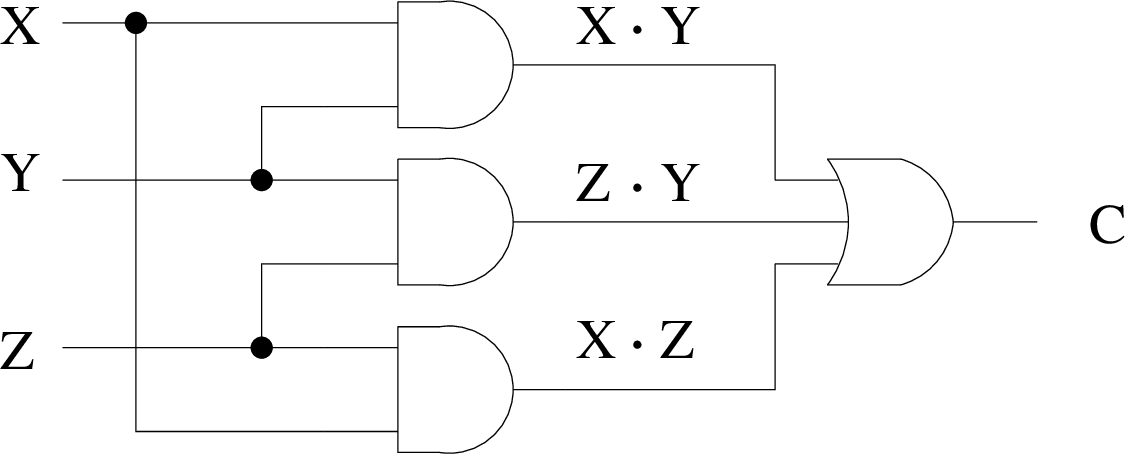 \includegraphics[width=12cm]{fig/CFA.pdf}