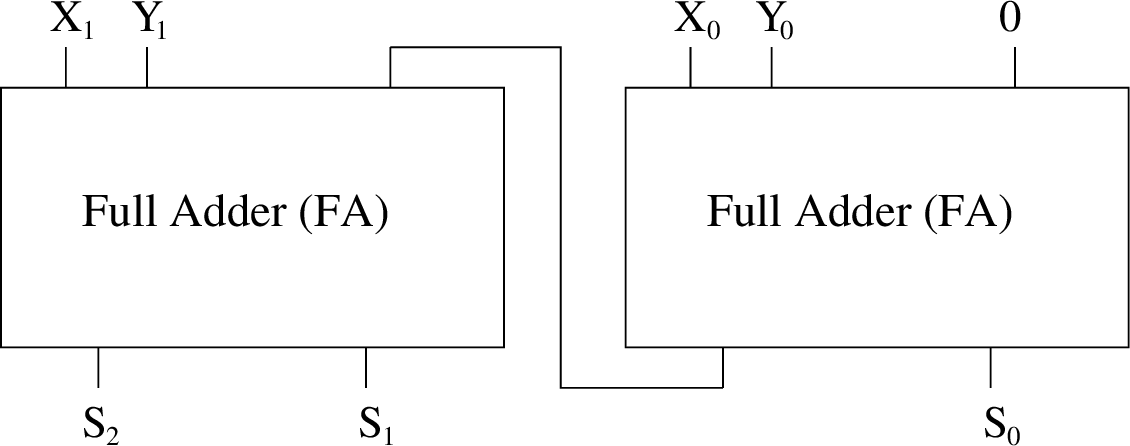 \includegraphics[width=12cm]{fig/2FAboks.pdf}
