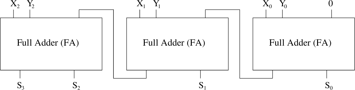 \includegraphics[width=12cm]{fig/3FAboks.pdf}