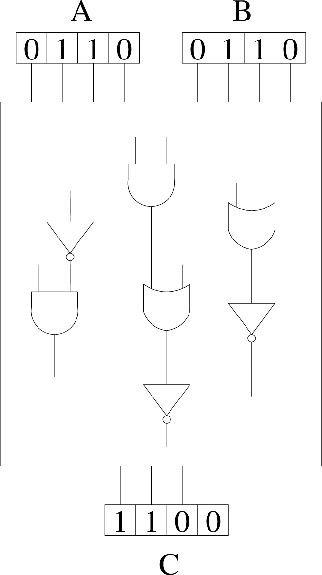 \includegraphics[width=7cm]{fig/adder.pdf}