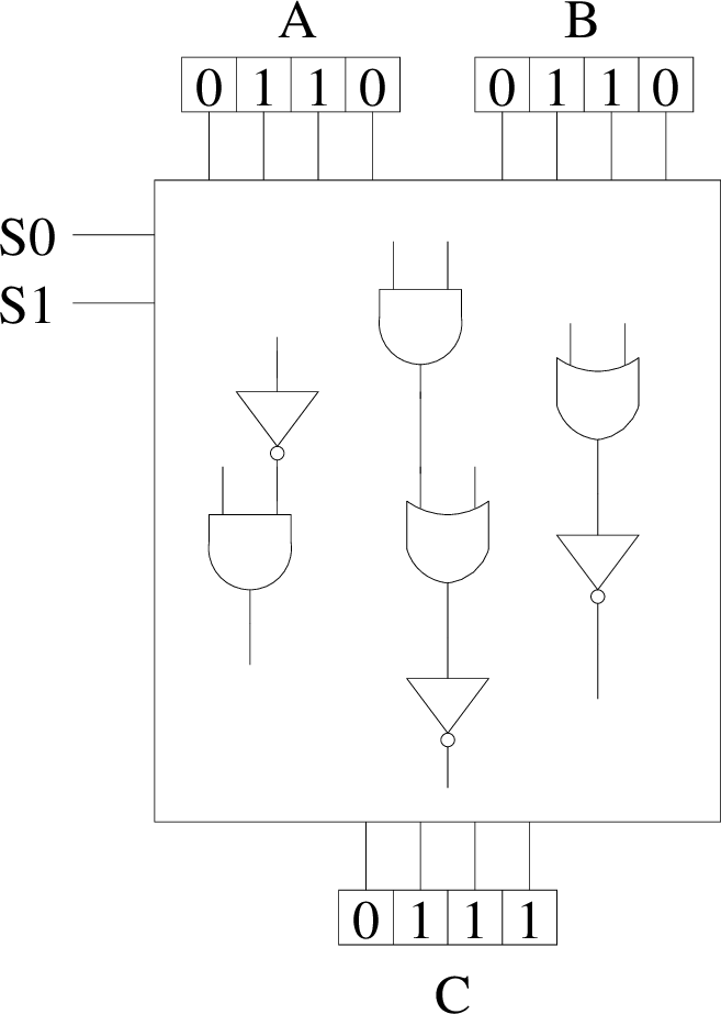 \includegraphics[width=7cm]{fig/alu.pdf}