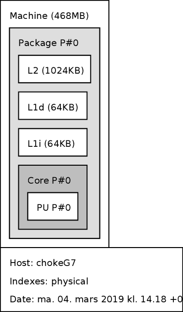 \includegraphics[width=4cm]{fig/1cpu.pdf}