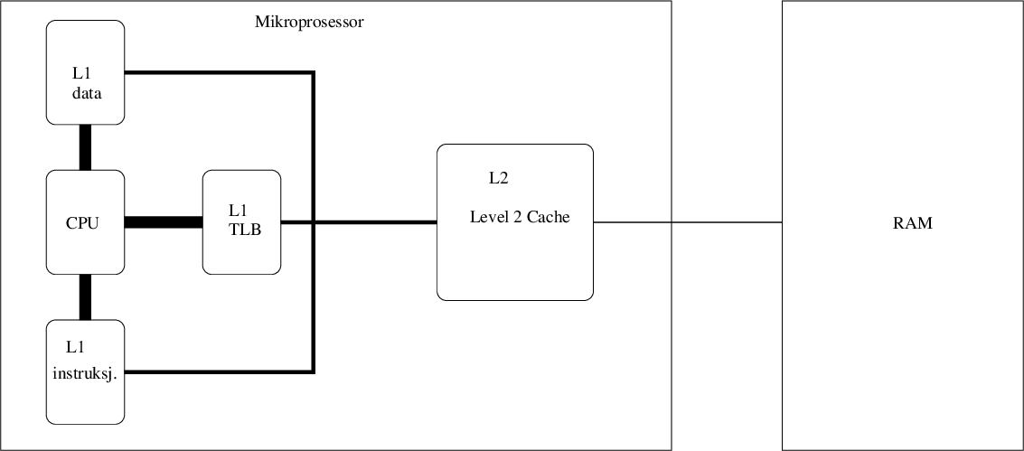 \includegraphics[width=12cm]{fig/osaCache2.eps}