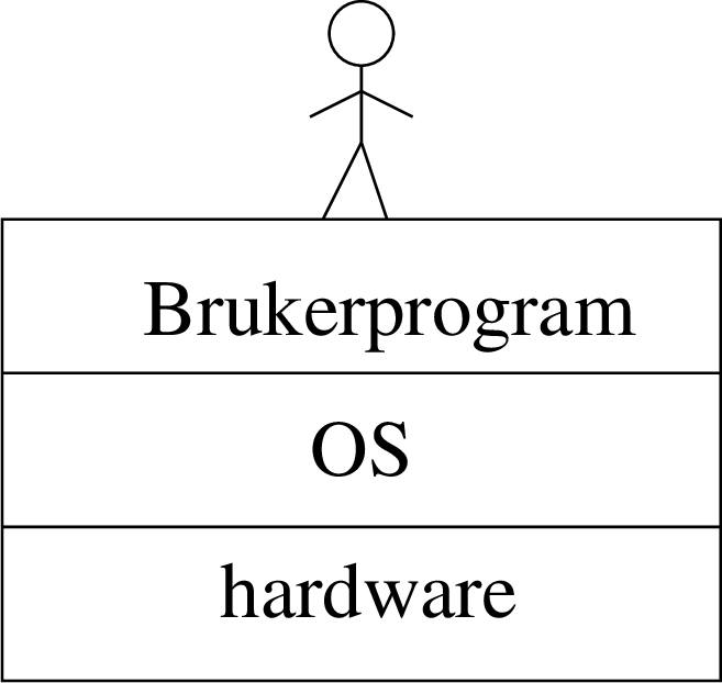 \includegraphics[width=7cm]{fig/OS3lag.eps}