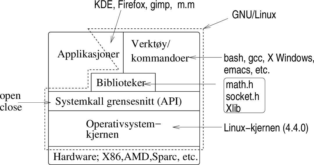 \includegraphics[width=12cm]{fig/osprinsipp.eps}