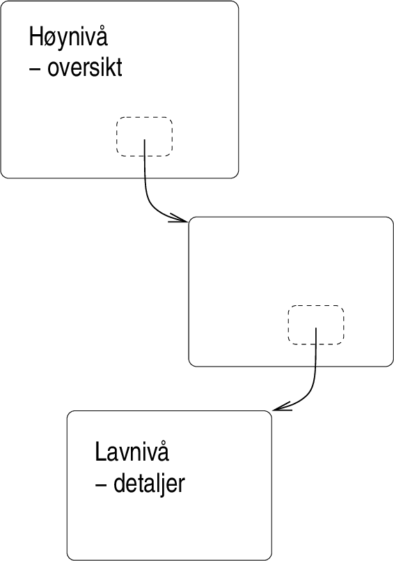 \includegraphics[width=6cm]{fig/hierarki.eps}