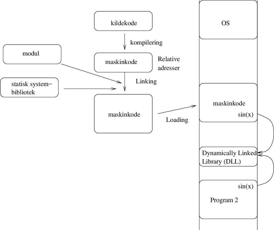 \includegraphics[width=12cm]{fig/loading.eps}