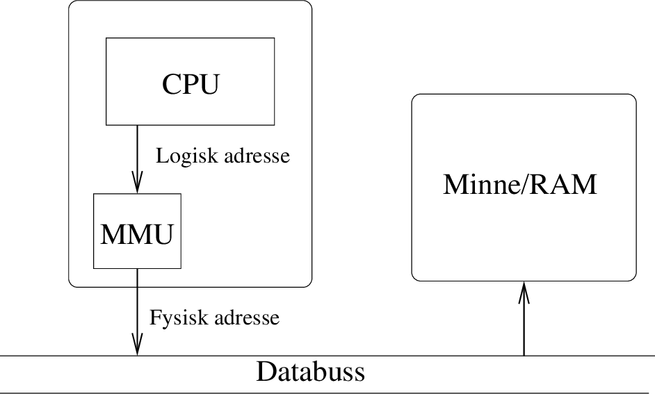 \includegraphics[width=10cm]{fig/MMU.eps}