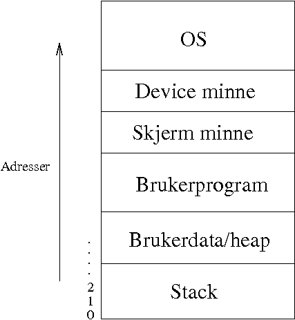 Image minnekart