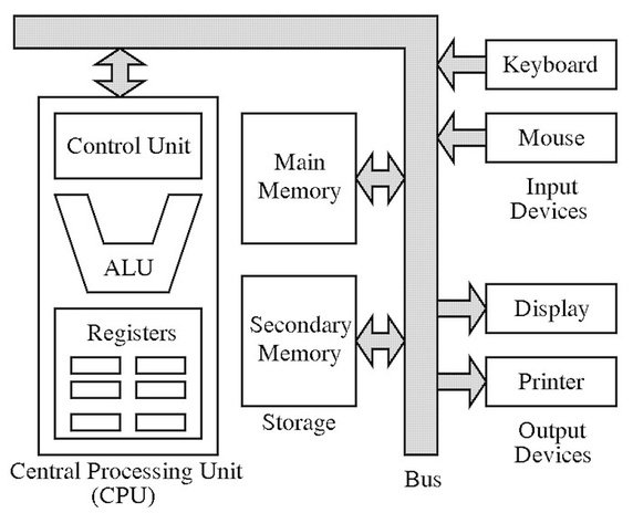 Image vonNeumann