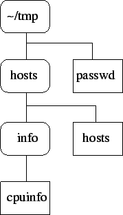 \includegraphics[width=4cm]{kat.eps}
